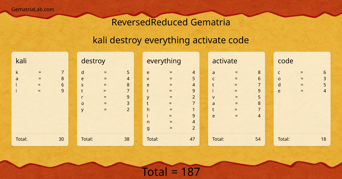 kali destroy everything activate code in reversedReduced Gematria